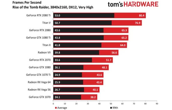 Radeon VII in Reviews - picture #6