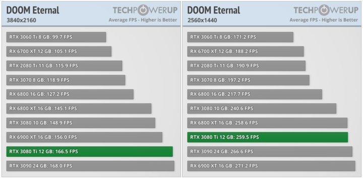 First Reviews: GeForce RTX 3080 Ti - Expensive as Hell But With Divine Performance - picture #1