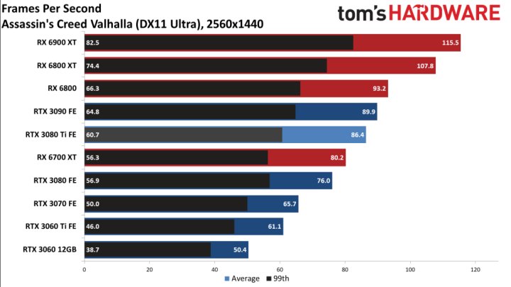 First Reviews: GeForce RTX 3080 Ti - Expensive as Hell But With Divine Performance - picture #7