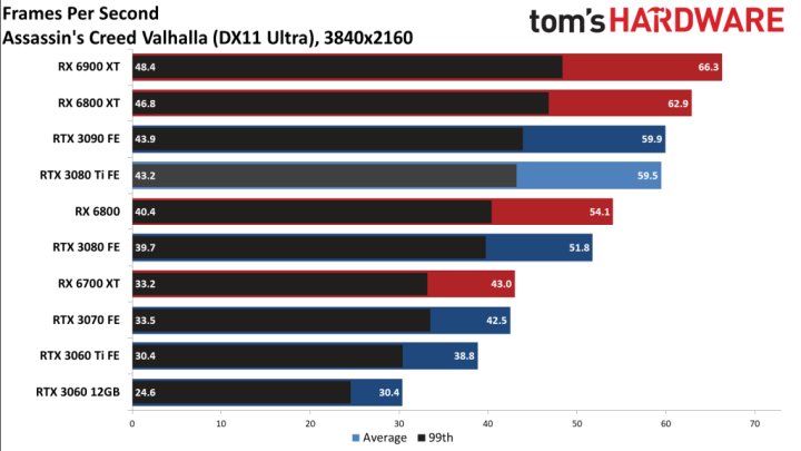 First Reviews: GeForce RTX 3080 Ti - Expensive as Hell But With Divine Performance - picture #8