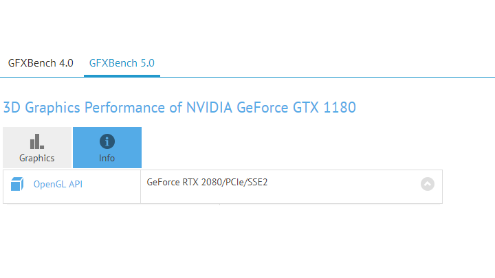 GeForce GTX 1180 - first benchmark available - picture #2