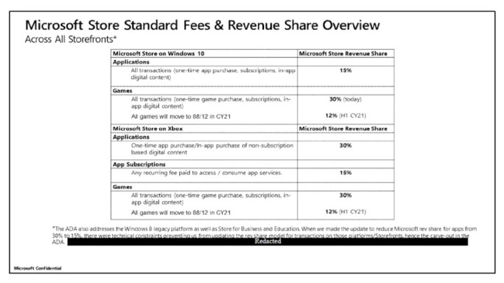xCloud Exclusivity as Microsofts Bargaining Chip for Reduced Profit Margin - picture #1