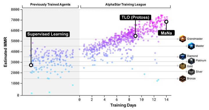 AI AlphaStar from Google crushed pro StarCraft 2 players - picture #2