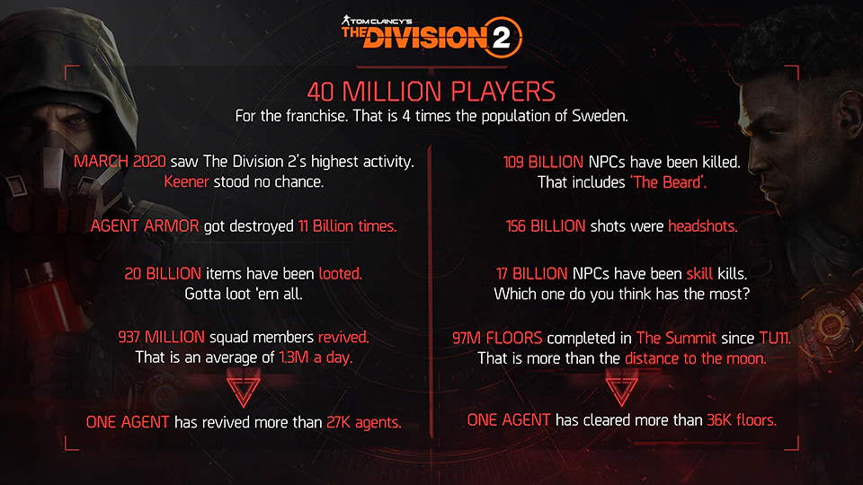 New Game Mode Coming to The Division 2 in Late 2021 - picture #1