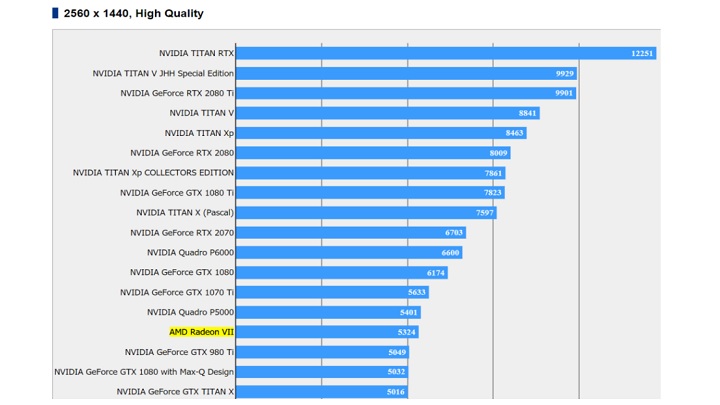 More Radeon VII benchmarks surface on the web - picture #3