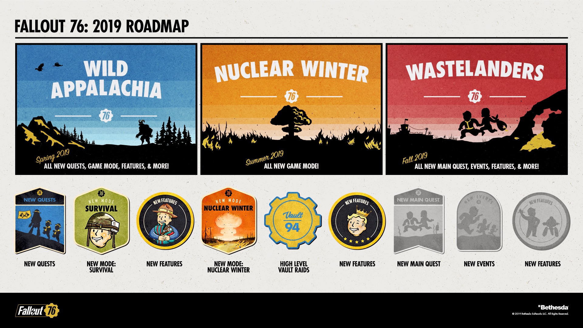 Whats in Store for Fallout 76 - 2019 Roadmap - picture #2