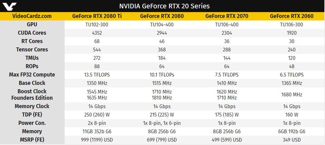 GeForce RTX 2060 - we know the price, specification and release date - picture #2