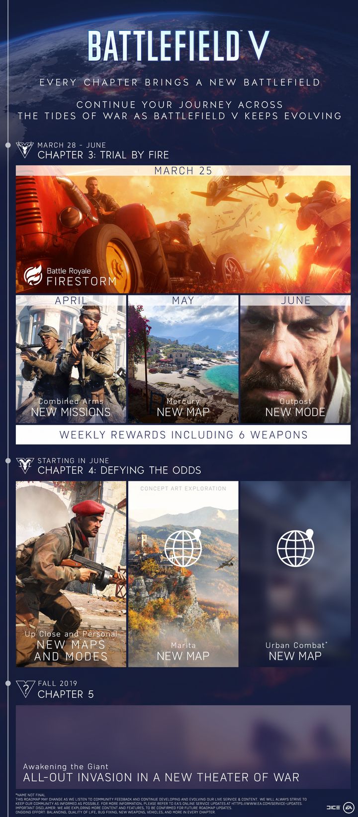 EA DICE Publishes Battlefield 5 Roadmap - picture #2