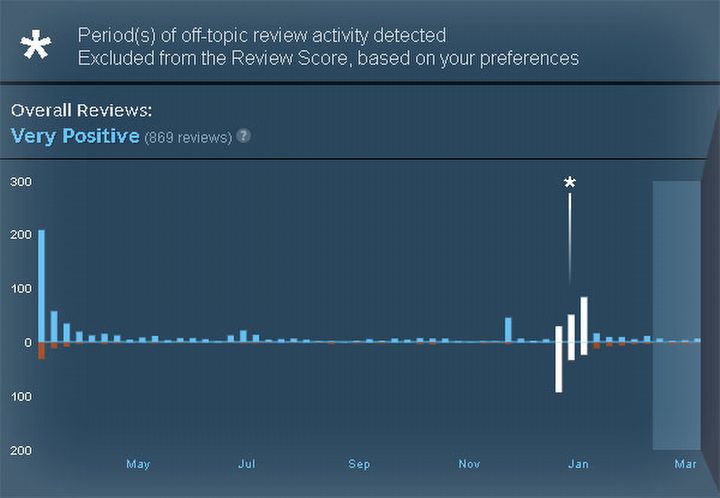 Steam Promises to Eliminate Review Bombing - picture #1