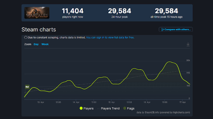 Wartales Doomed to Success; Great Reception on Steam [UPDATE: Sales] - picture #1