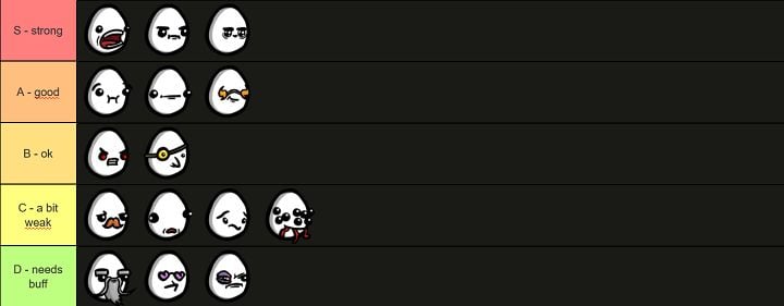 Brotato Character Tier List - picture #1