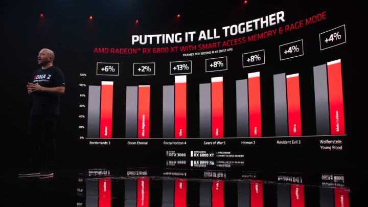 Radeon RX 6900 XT, RX 6800 XT and RX 6800 Launch, Price and Specs - picture #8