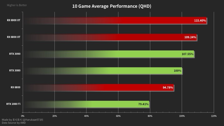 AMD Boasts Radeon RX 6000 Performance - picture #1