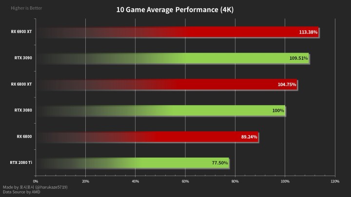 AMD Boasts Radeon RX 6000 Performance - picture #2