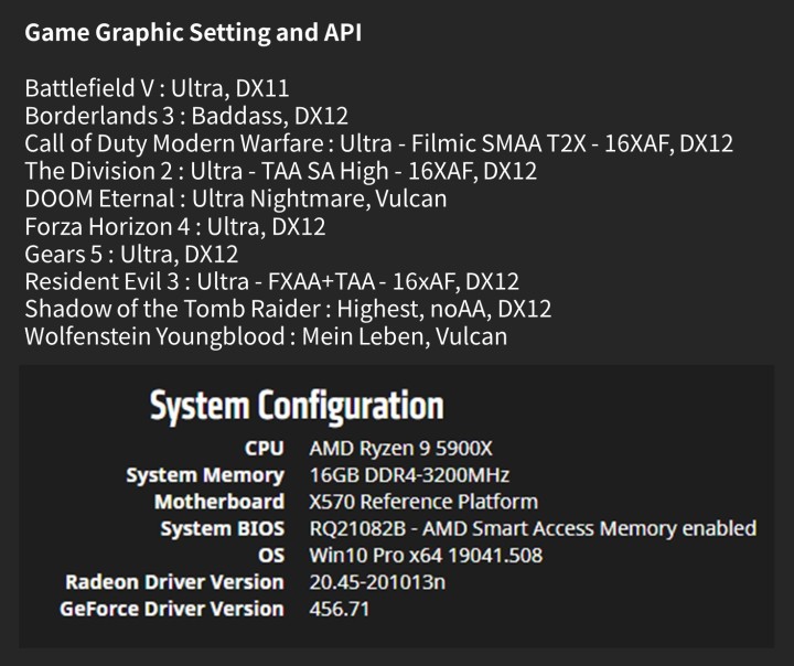 AMD Boasts Radeon RX 6000 Performance - picture #3