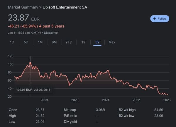 Ubisoft in Crisis; Publisher Ridiculed - picture #1