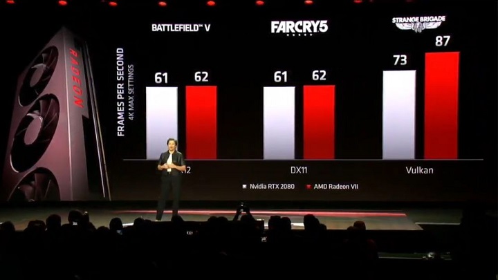Radeon VII announced - competition for RTX 2080 - picture #2