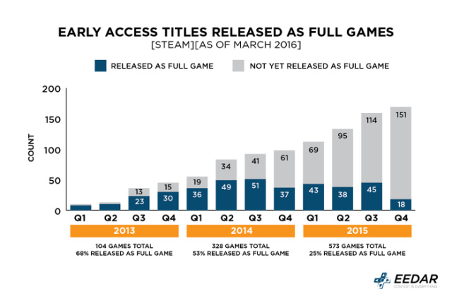 Steam Early Access keeps on growing - picture #1