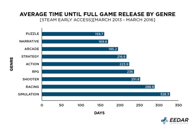 Steam Early Access keeps on growing - picture #2