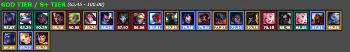 This LoL Champion Needs a Nerf ASAP - picture #1