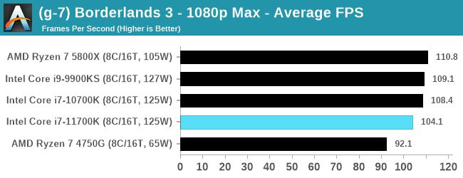 Core i7-11700K Performs Worse in Video Games Than Predecessor - picture #2