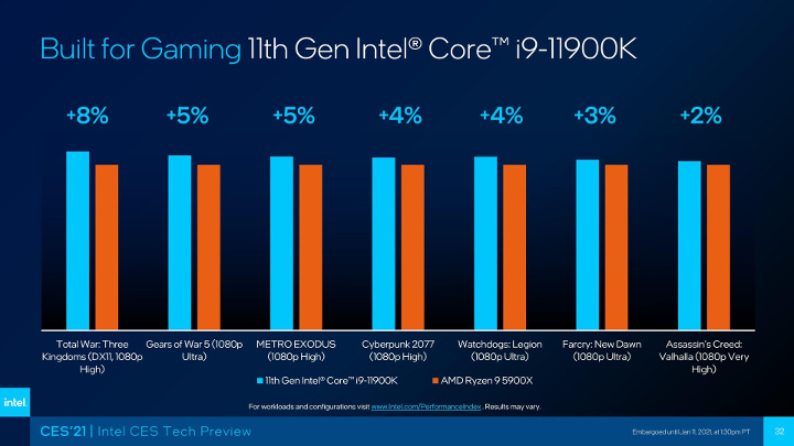Intel i9-11900K Price and First Benchmarks - picture #2