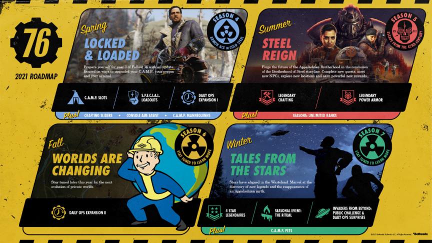 Fallout 76 2021 Roadmap Includes Brotherhood of Steel Storyline Finale and Alien Invasion - picture #1