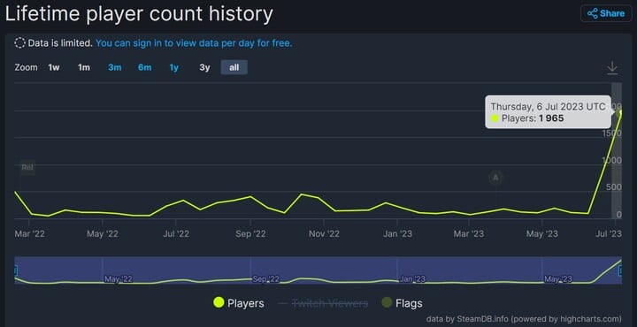 Tactical Shooter and Horror Game in One Becomes Increasingly Popular - picture #1