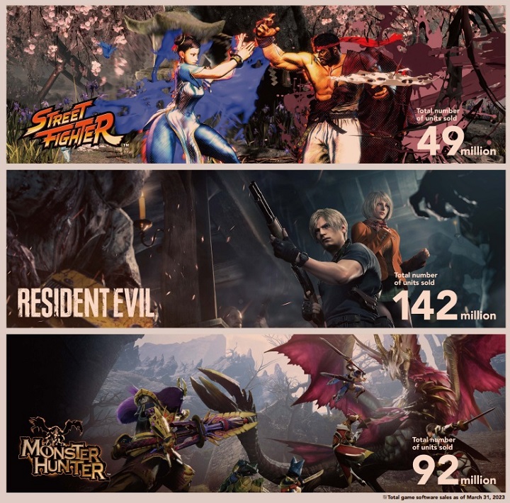 Capcom Publishes Sales Results; Resident Evil Leads the Way - picture #1