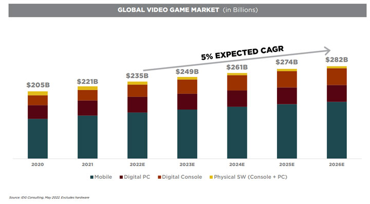 Video Games are Worlds Biggest Entertainment Medium, Take-Two Reports - picture #1