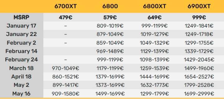 RTX 3000 Prices Up to Three Times Higher Than MSRP - picture #2
