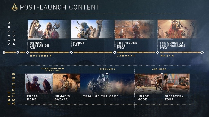 Assassin’s Creed Origins Season Pass and free DLC revealed - picture #1