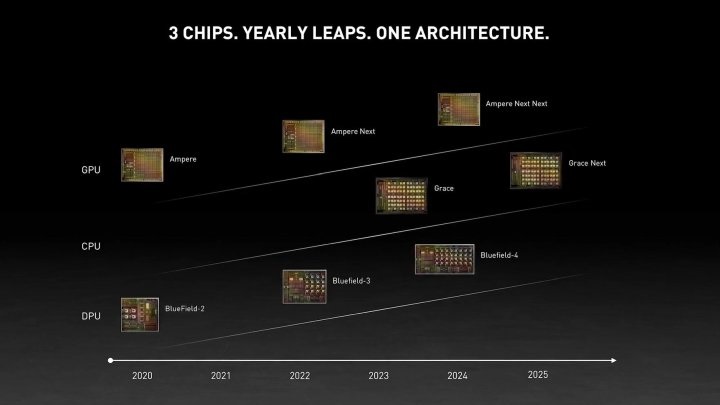 GeForce RTX 4000 Launch in 2022; Nvidia Lovelace Announced - picture #1