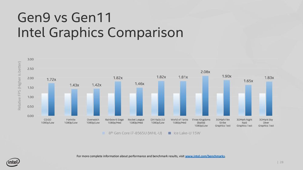 Intel Ice Lake CPU Laptops in Next Few Months - picture #3
