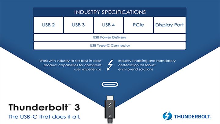 USB 4.0 is Coming. Thunderbolt 3 Integration - picture #2
