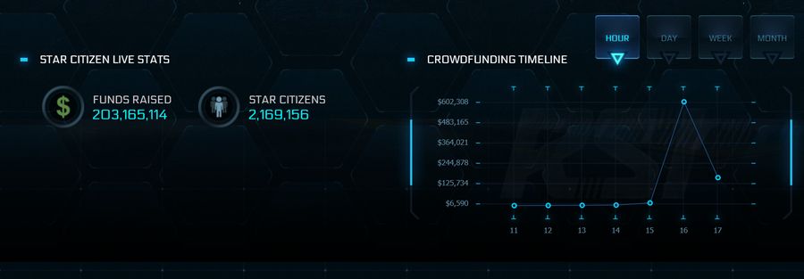Star Citizen earns $600,000 in one hour - picture #2