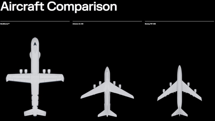 Porównanie rozmiarów samolotów. Od lewej: Windrunner, Antonow An-124, Boeing 747-400. Źródło: Radia - Największy samolot na świecie zaprezentowany - został zaprojektowany w konkretnym celu - wiadomość - 2024-04-17