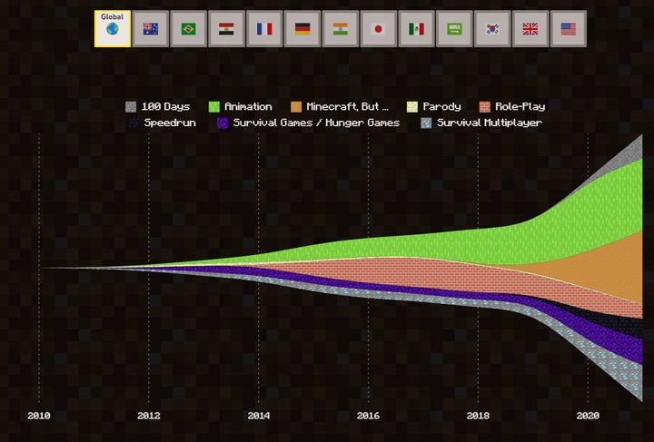 Minecraft With Record Number of Views on YouTube - picture #1