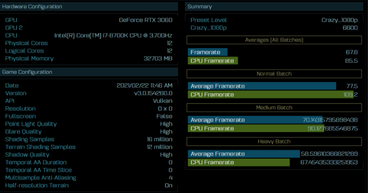 Benchmark Shows GeForce RTX 3060 19% Faster Than RTX 2060 - picture #1