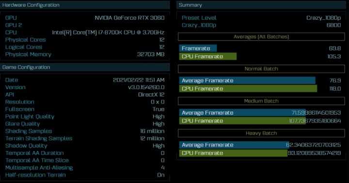 Benchmark Shows GeForce RTX 3060 19% Faster Than RTX 2060 - picture #2