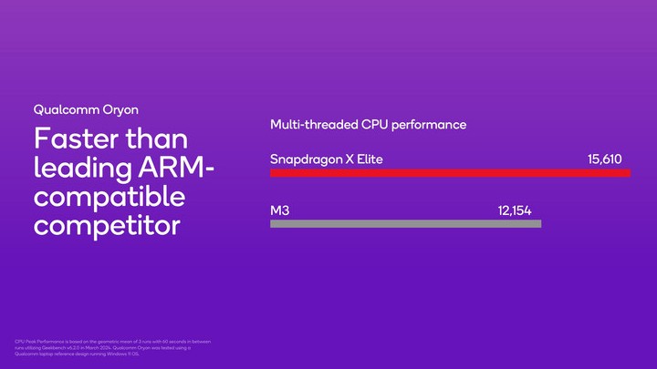 Wyniki testów wielordzeniowych Snapdragona X Elite. Źródło: Qualcomm - Snapdragon X Elite w wynikach testów sprawia coraz lepsze wrażenie, zagwarantuje bezsenne noce Intelowi, AMD i Apple? - wiadomość - 2024-04-18