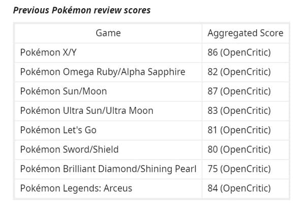 Pokémon Scarlet & Violet Reviews - OpenCritic