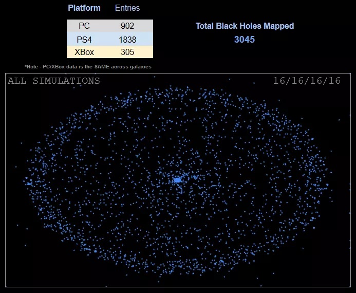 No Mans Sky – Players Mapped Over 3 Thousand Black Holes - picture #2