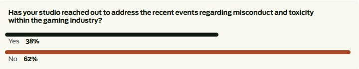 1 in 3 Gamedevs Sees Potential of NFT in Video Games - picture #3