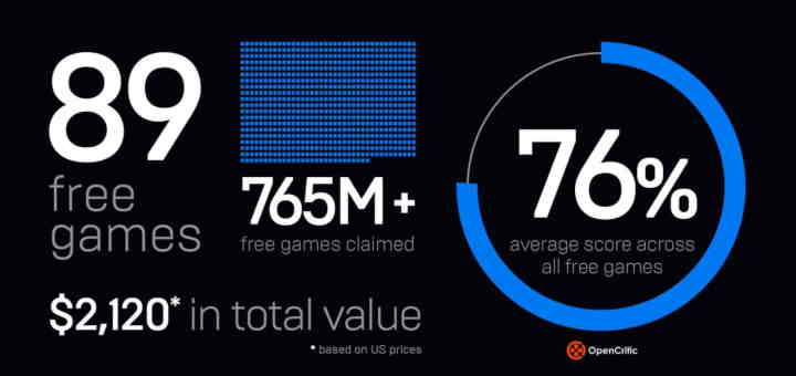 Epic Games Store is Doing Better, Though It Still Relies on Giveaways - picture #1