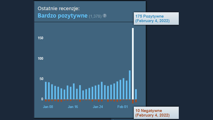 Path of Exile Breaks Popularity Records Thanks to PoE: Siege of Atlas DLC - picture #1