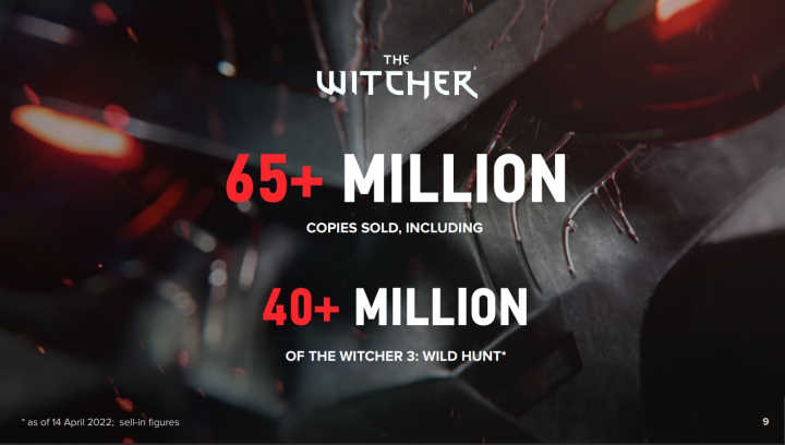 No End in Sight, Millions are Still Buying The Witcher 3 - picture #1