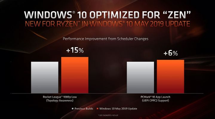 Windows 10 May 2019 Update Boosts AMD Ryzen CPU? - picture #2
