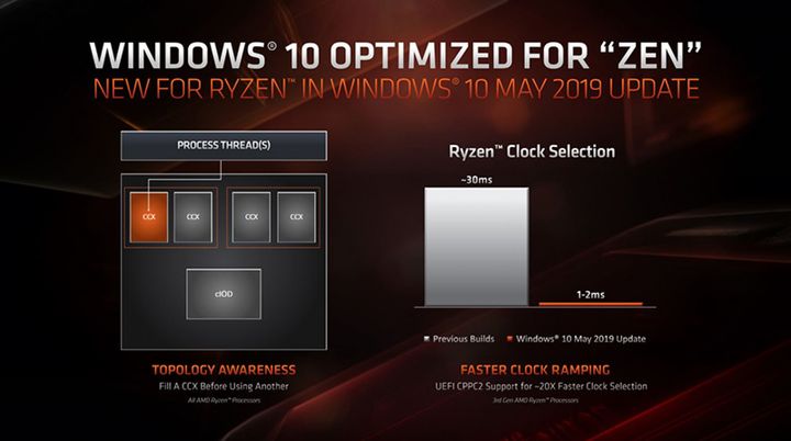 Windows 10 May 2019 Update Boosts AMD Ryzen CPU? - picture #3