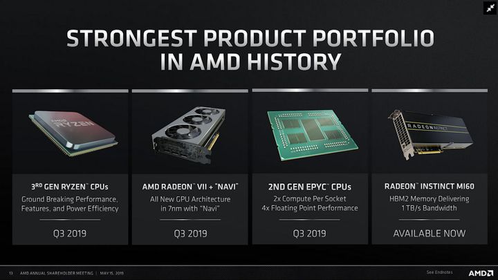AMD Confirms: New Ryzens and Radeons Coming This Year - picture #2